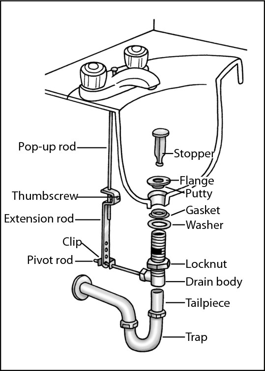 Figure 8-1: The main parts of a typical lavatory’s drain assembly.